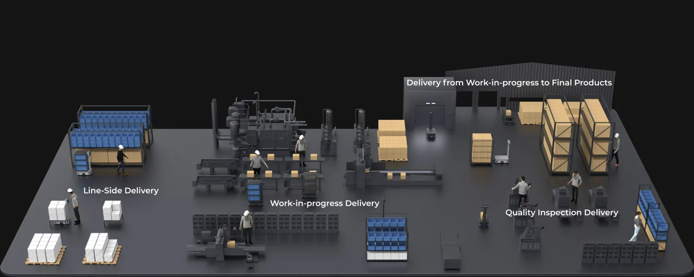 Material movement between factory processes.
